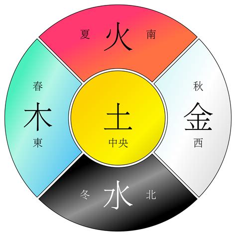 棕色五行屬性|五行颜色金木水火土都是什么色 五行颜色属性对照表